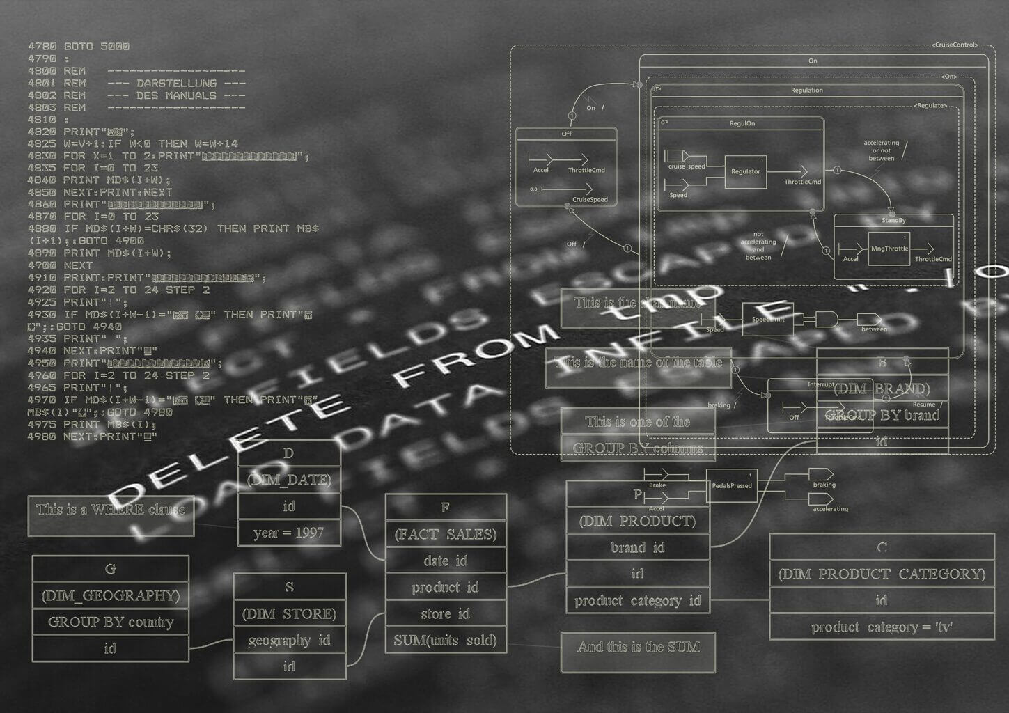 Ai Bias: New Ehrc Guidance | Employment Law &Amp; Settlement Agreement Solicitors 1 Ai Bias Image 2022