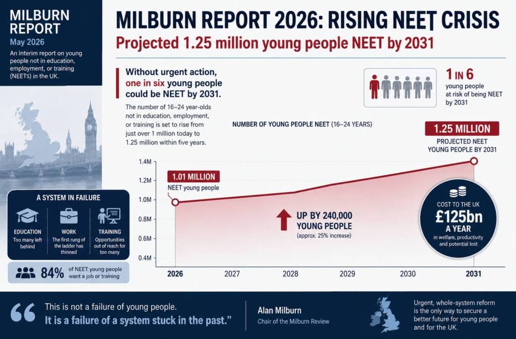 Ai'S Impact On Jobs Image 2026 4
